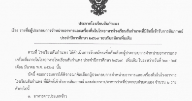 ประกาศรายชื่อผู้ประกอบการจำหน่ายอาหารและเครื่องดื่มในโรงอาหารโรงเรียนสันกำแพงที่มีสิทธิ์เข้ารับการสัมภาษณ์ ประจำปีการศึกษา 2569 รอบรับสมัครเพิ่มเติม
